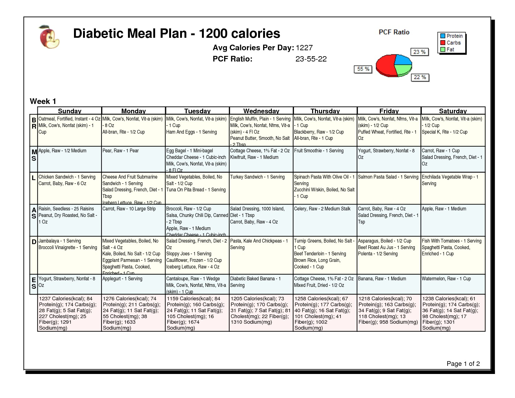 free meal planning