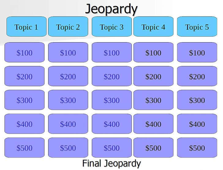 12 Free Jeopardy Templates For The Classroom - Free Printable Jeopardy ...