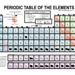 29 Printable Periodic Tables (Free Download) ᐅ Template Lab   Free Printable Periodic Table