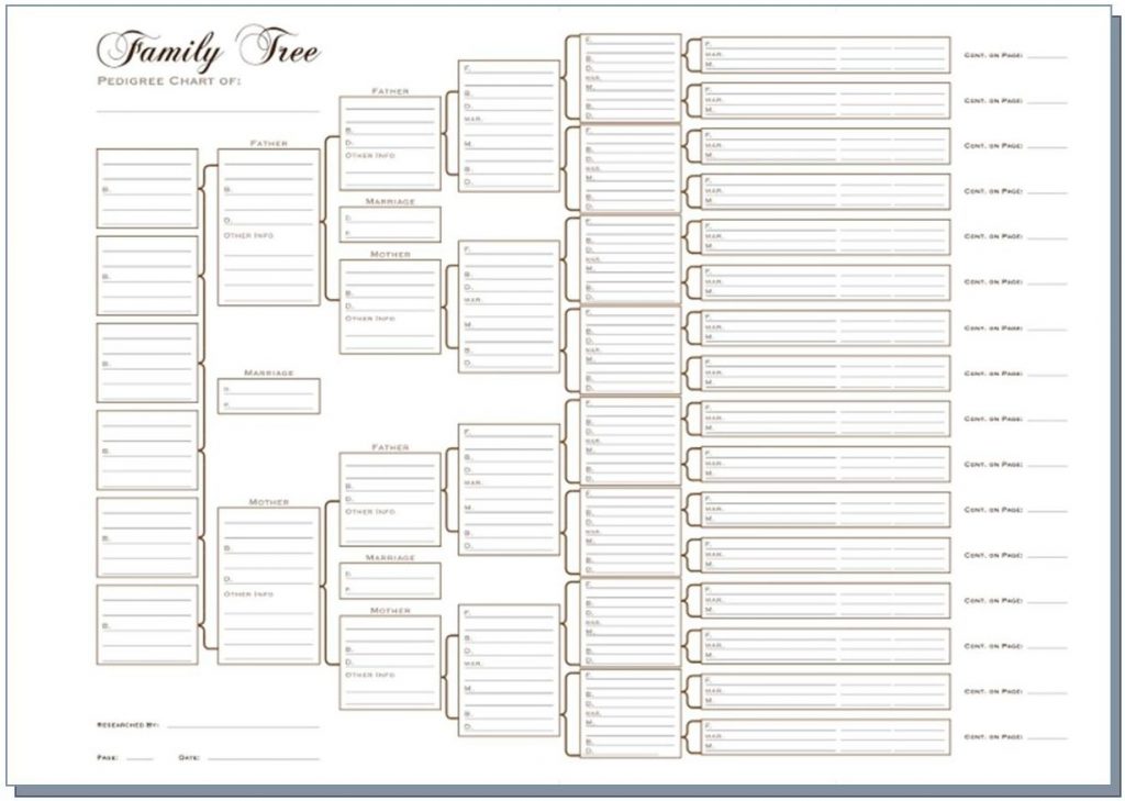 free printable blank dog pedigree forms