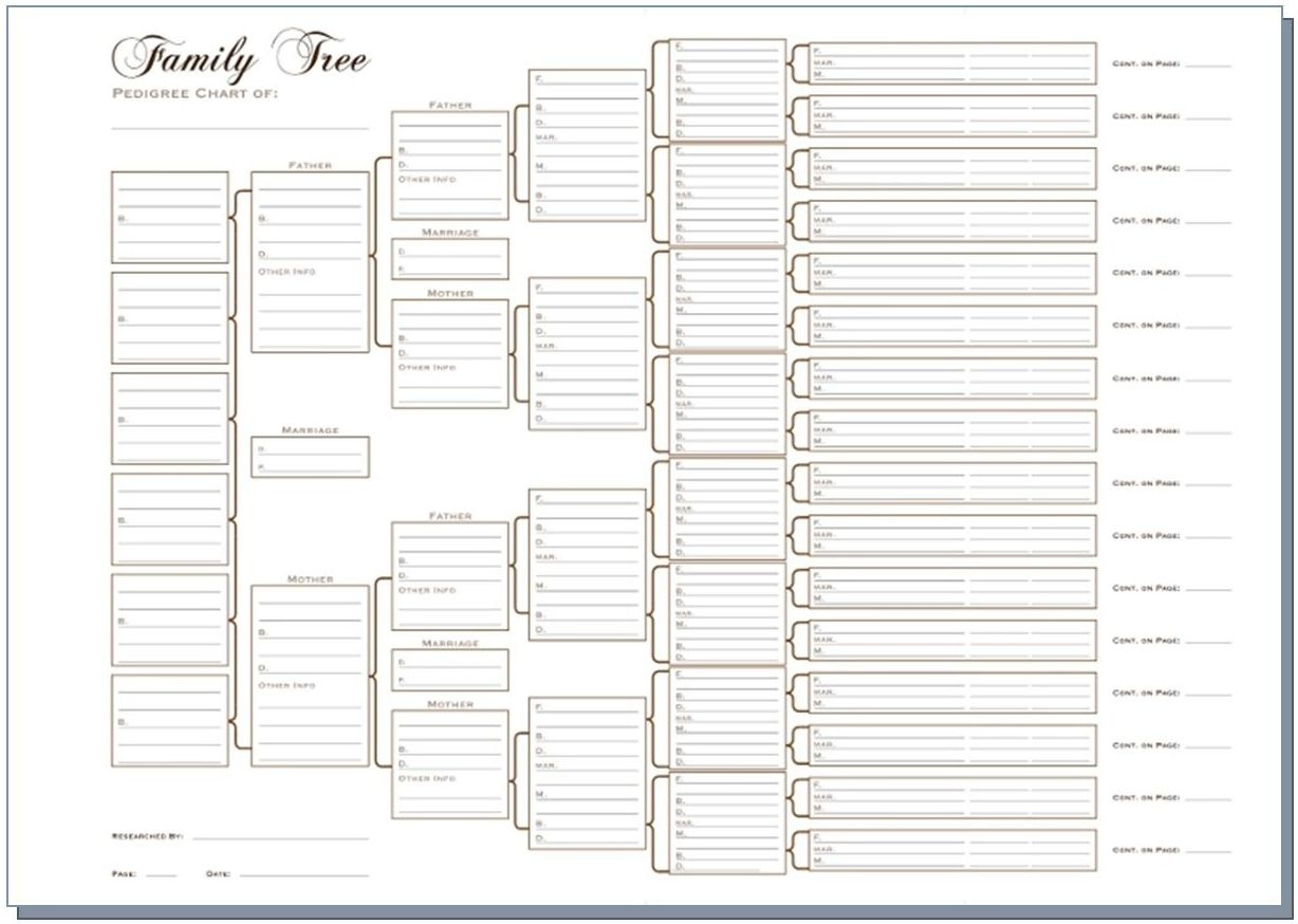 how to create a pedigree chart in word Free printable 15 generation ...