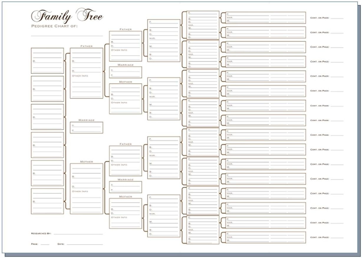 6 Generation Pedigree Chart White Templates Family Tree Chart Free Printable Family 