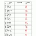 Basic Algebra Worksheets   Free Printable Algebra Worksheets Grade 6