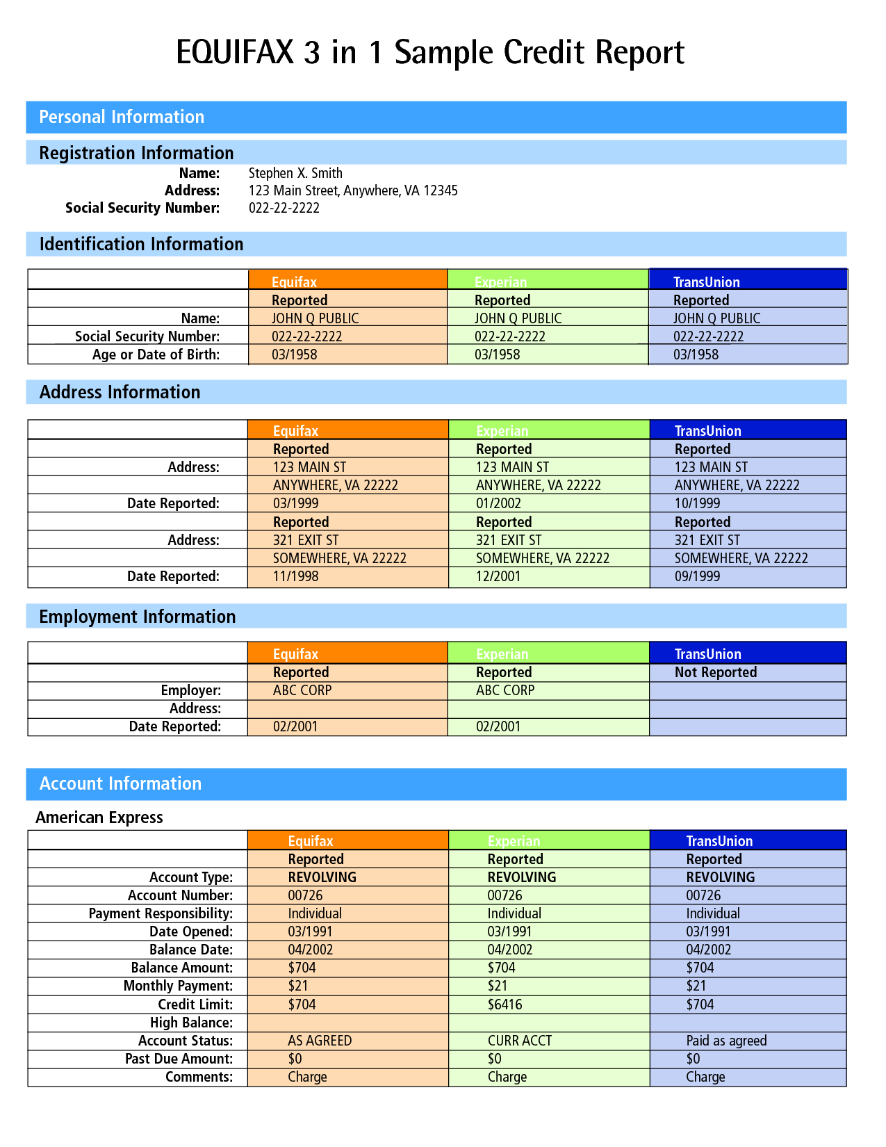 Free Credit Report Printable Form