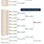 Download The Double Elimination Bracket Template From Vertex42   Free Printable Wrestling Brackets