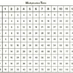 Free And Printable Multiplication Charts | Activity Shelter   Free Printable Multiplication Chart