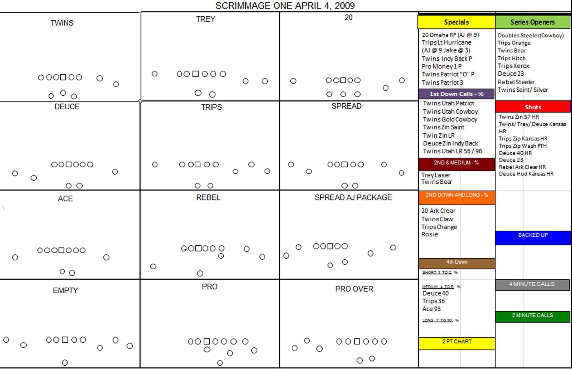 Free Printable Football Play Sheets – Jowo - Free Printable Football - Free Printable Football Play Sheets