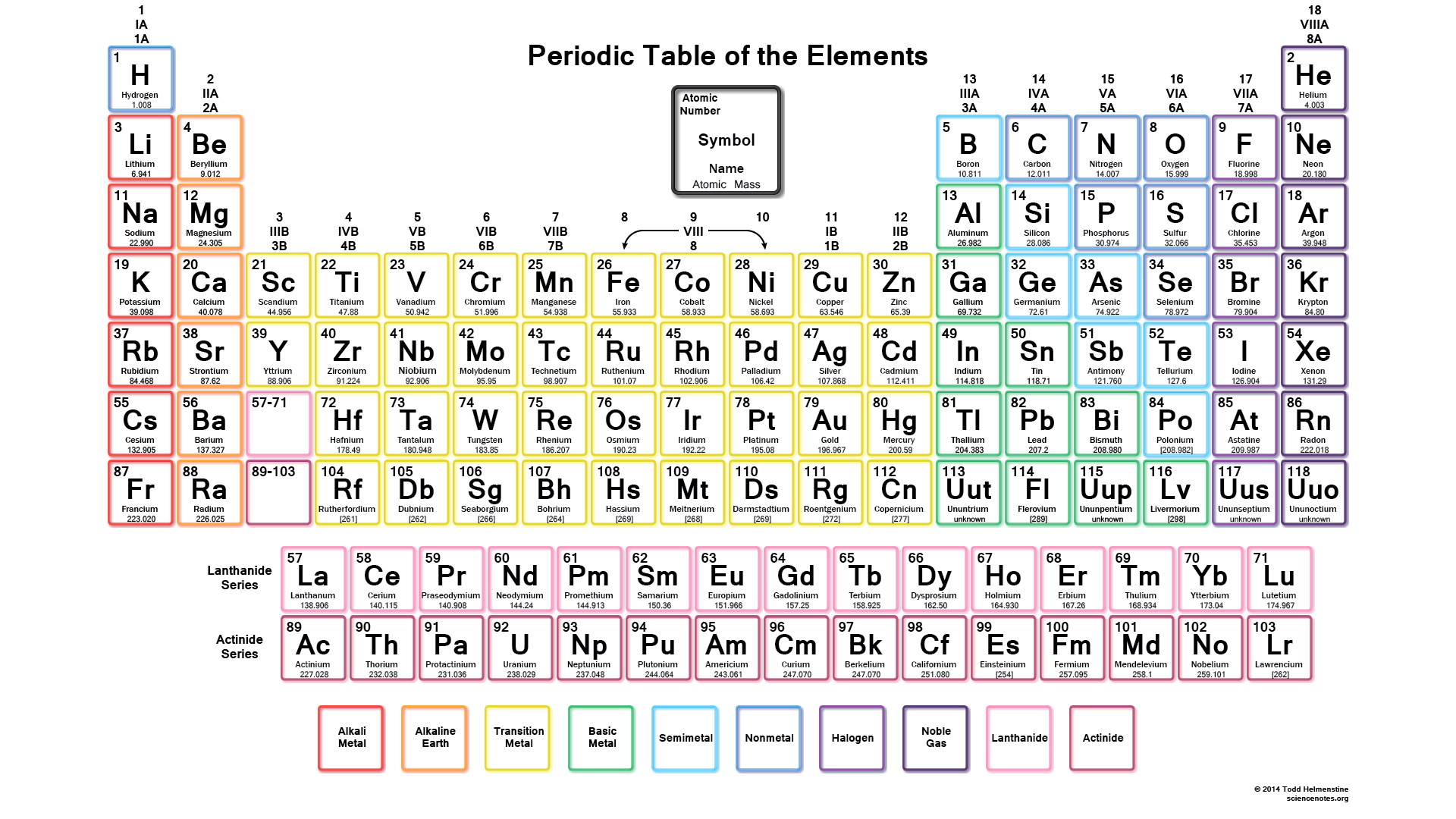 Free Printable Periodic Tables (Pdf And Png) - Science Notes And - Free Printable Periodic Table