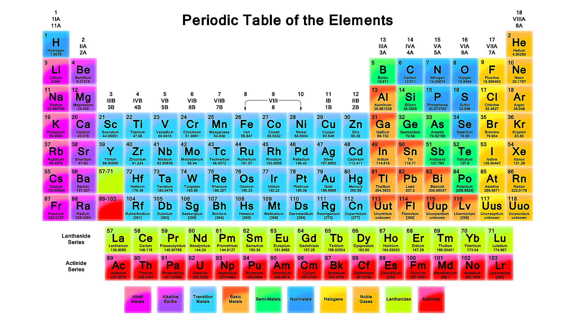 Periodic Table Printable The Periodic Table Of Elements With Printables