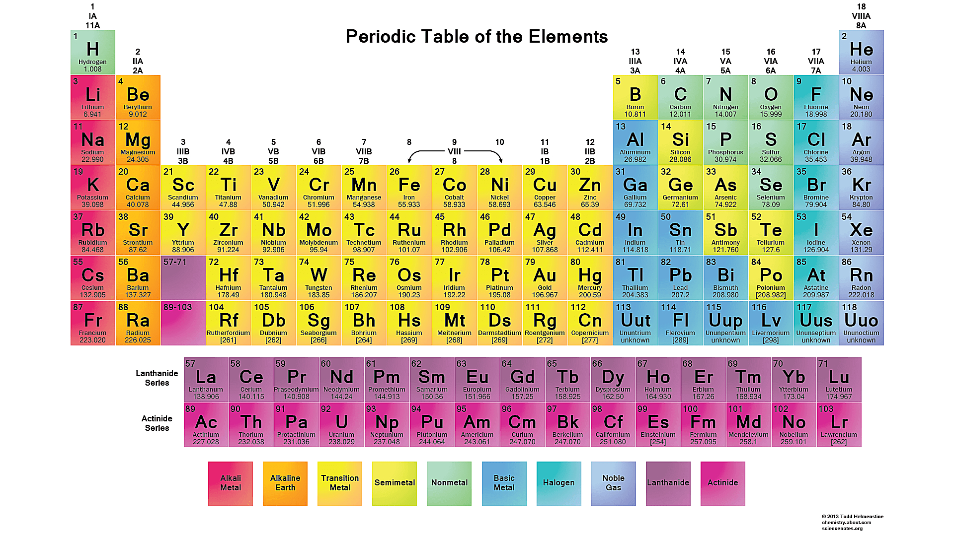 printable periodic table of elements for kids