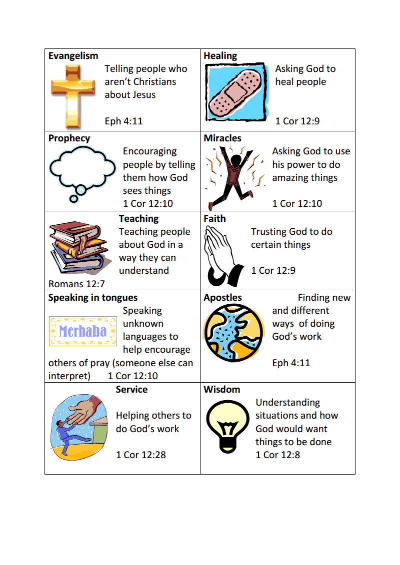 Simple Spiritual Gifts Test Printable