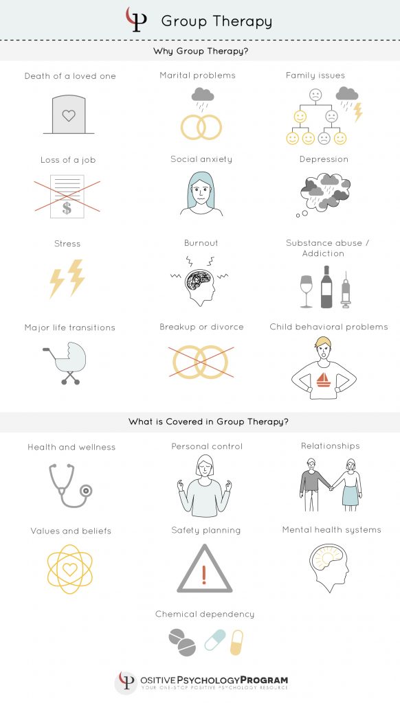 Group Therapy: 32 Activities, Worksheets And Discussion Topics For