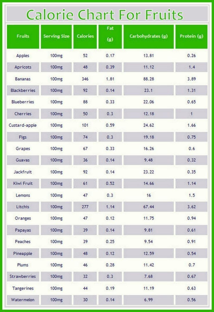 Image Result For Printable Food Calorie Chart Pdf | Weight Loss - Free Printable Calorie Chart