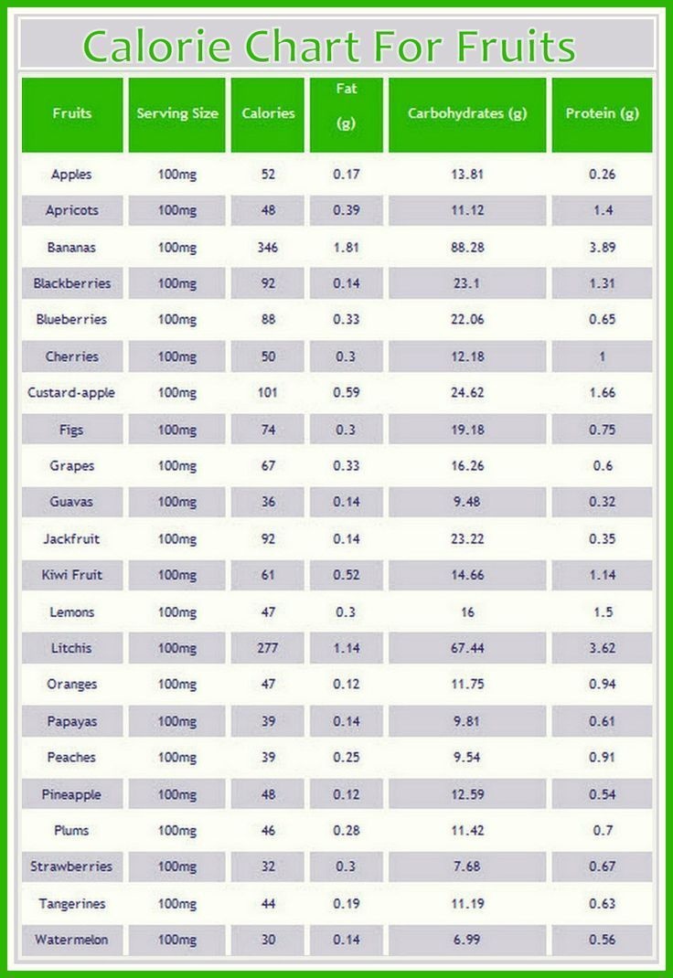 food and calorie tracker