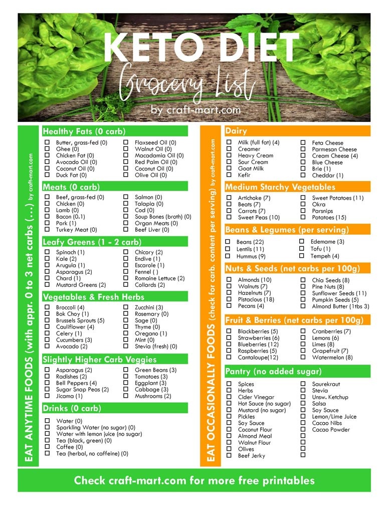 20 best printable carb chart for foods pdf for free at printablee