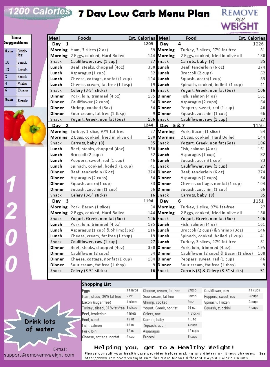 low carb meal planning