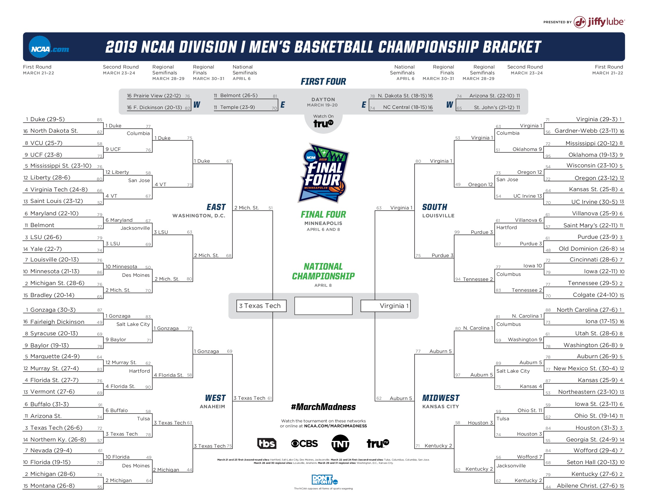 Ncaa Bracket 2019: Printable March Madness Bracket .pdf | Ncaa - Free Printable Wrestling Brackets