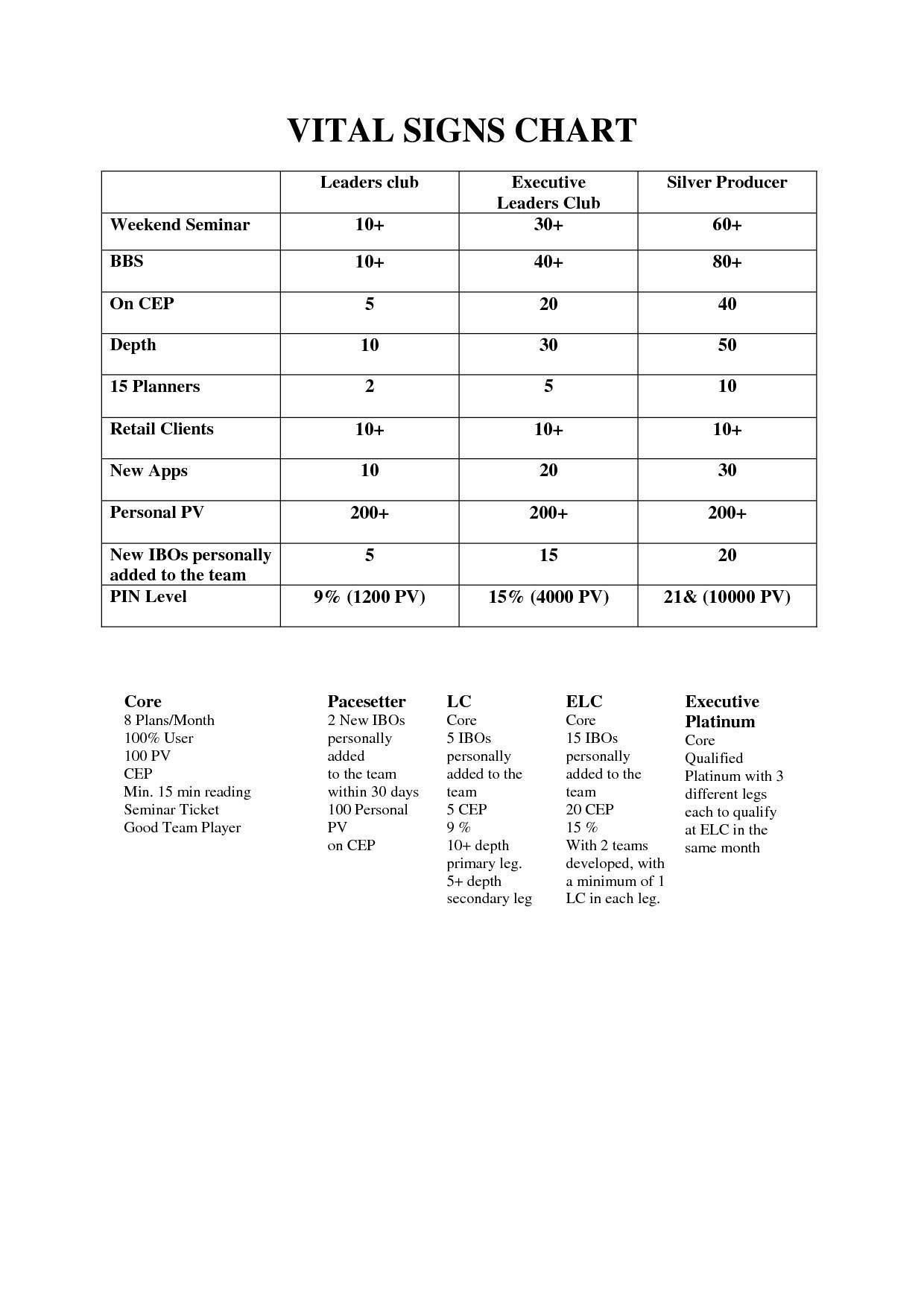 New Sign Sheets | Mavensocial.co - Free Printable Vital Sign Sheets