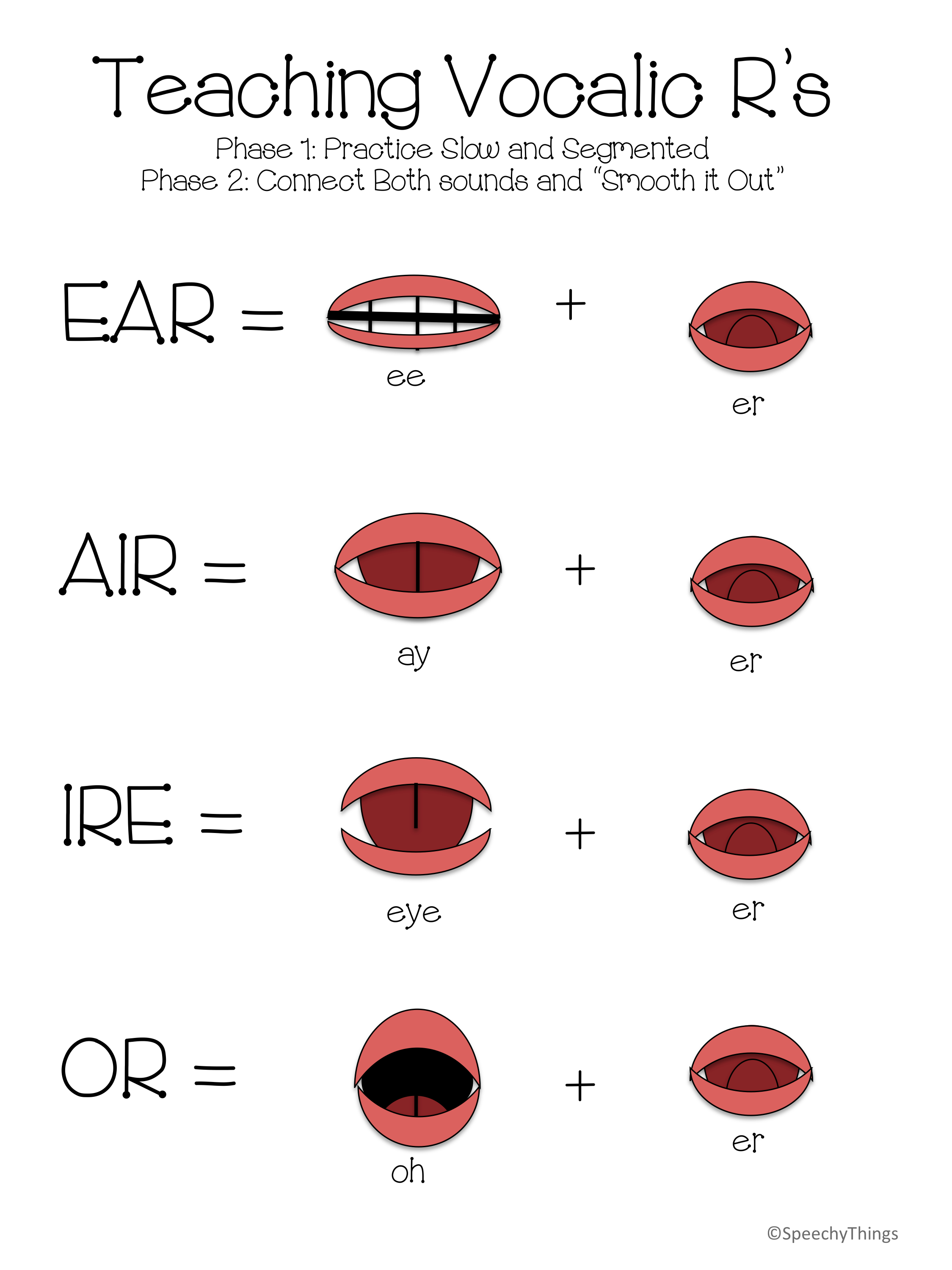 nice-graphic-tips-for-vocalic-r-r-student-speech-language