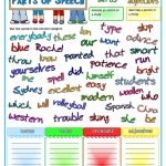 Parts Of Speech   Nouns, Pronouns, Verbs, Adjectives Worksheet   Free Printable Parts Of Speech Worksheets