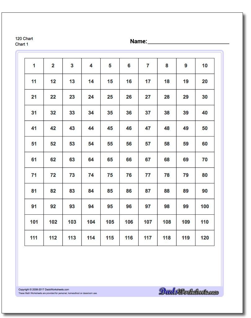 Free Printable Hundreds Chart To 120 Free Printable