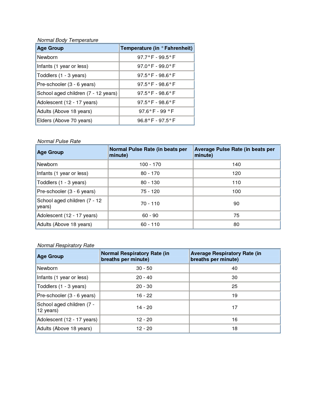 template-free-printable-vital-signs-flow-sheet