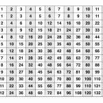 Printable Multiplication Chart And Free Printable Multiplication   Free Printable Multiplication Chart