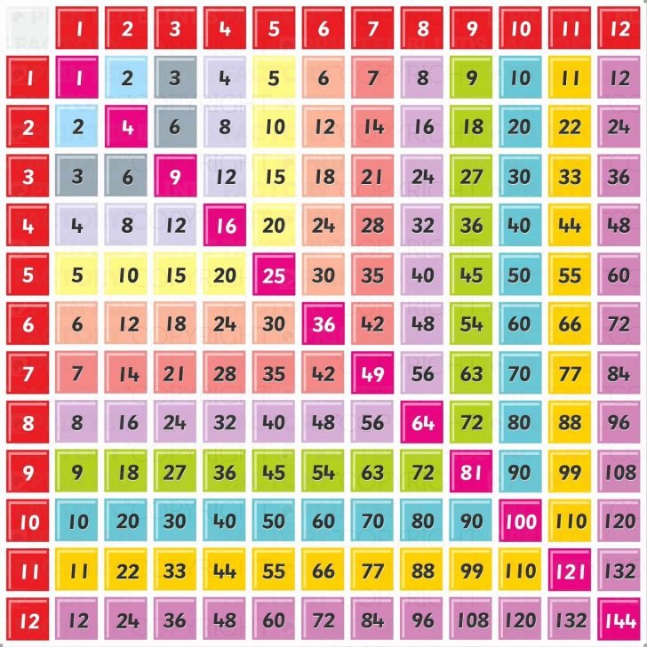 Free Printable Multiplication Chart