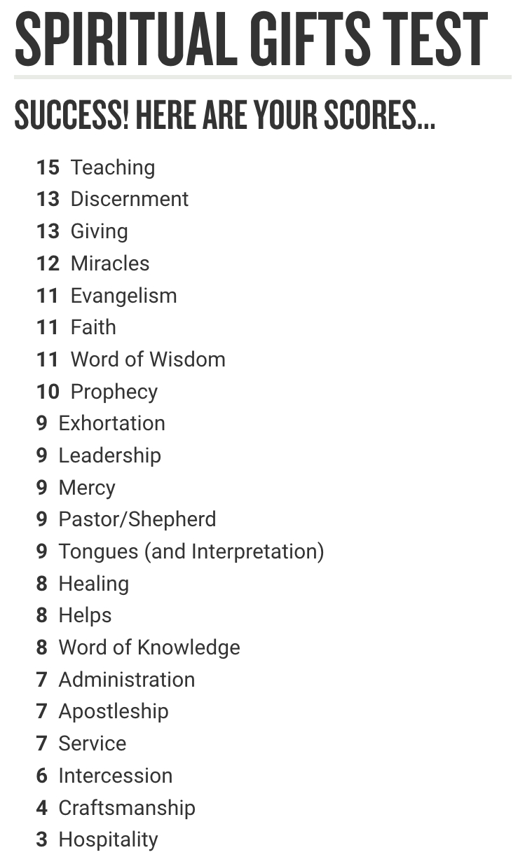 Spiritual Gifts Test. These Are My Scores (Sunshine) I Encourage - Free Printable Spiritual Gifts Inventory