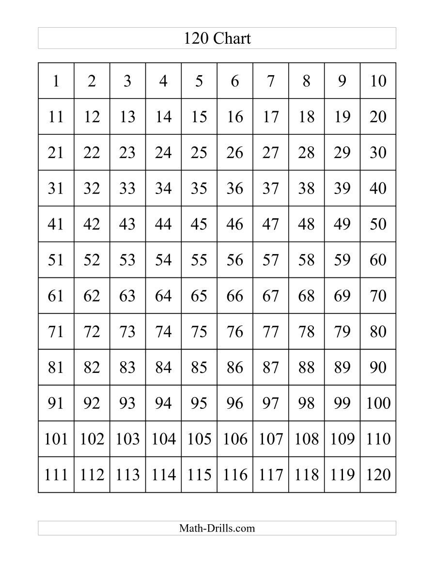 Counting Chart To 120