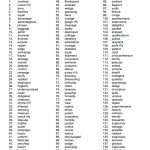 This Is A List Of Spelling Words For A 7Th Grader. I Always Get   7Th Grade Spelling Worksheets Free Printable