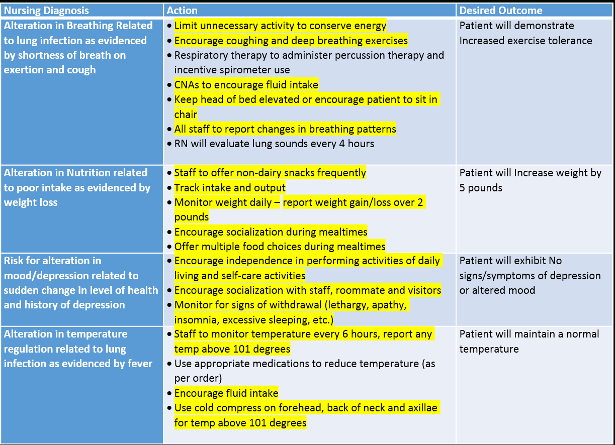 What Is A Care Plan And Why Should I Care? | All Cnas - Free - Free Printable Cna Inservices