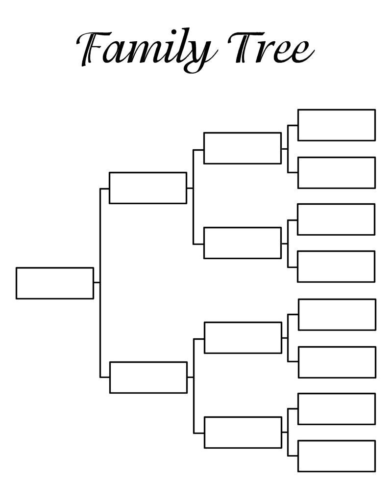 free printable human genealogy forms and charts