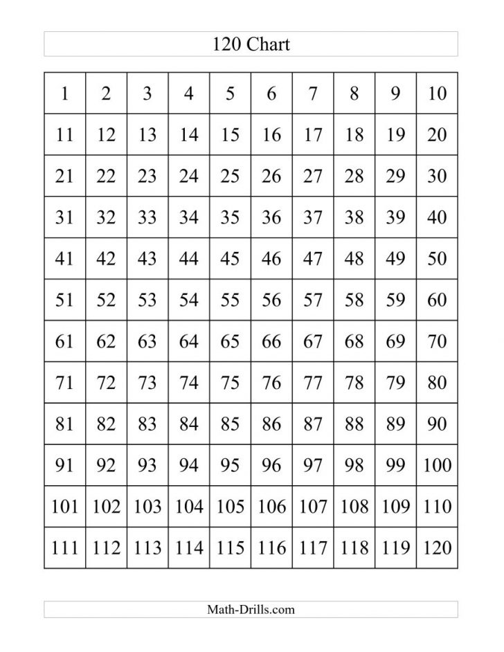 Printable Number Charts To 120