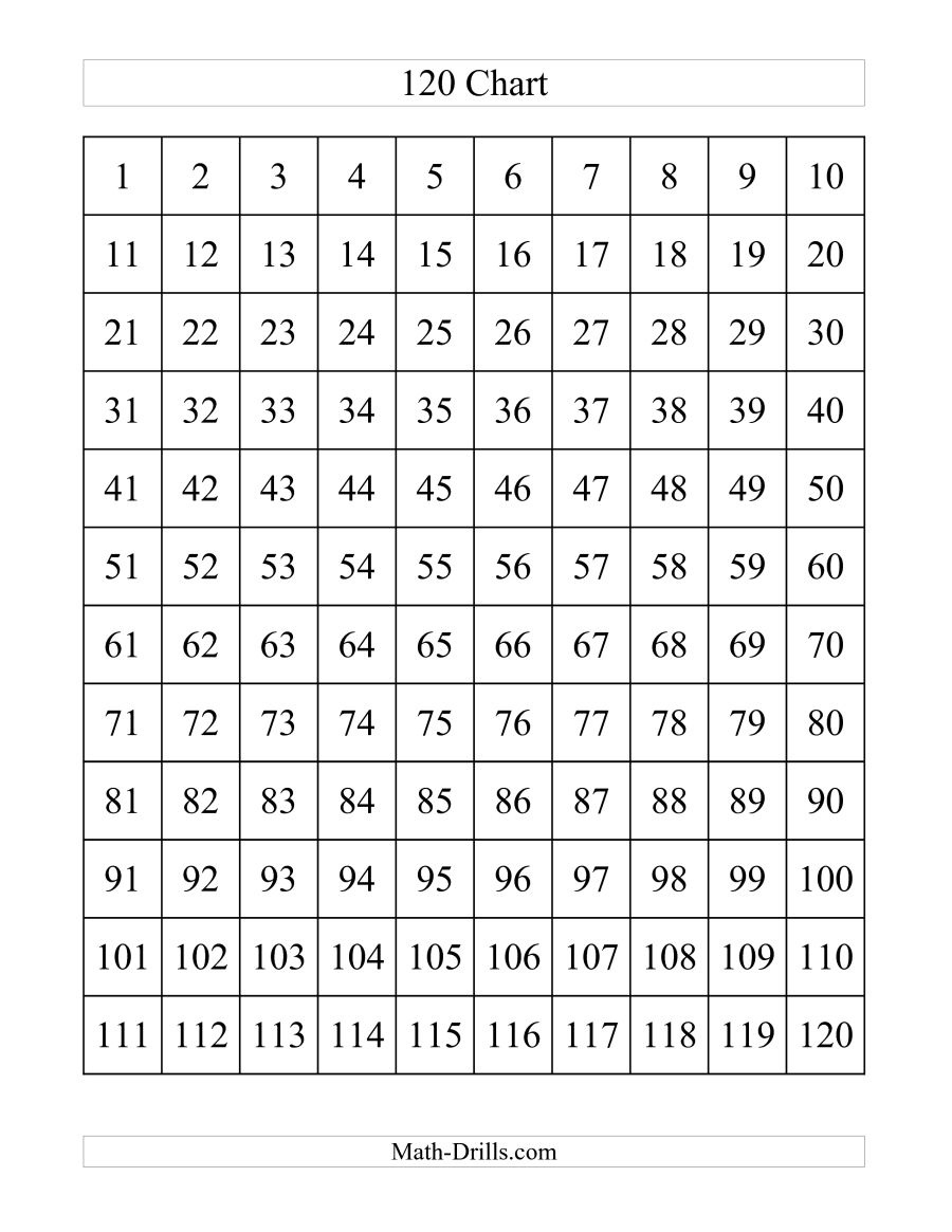 printable-number-chart-1-120-printable-word-searches