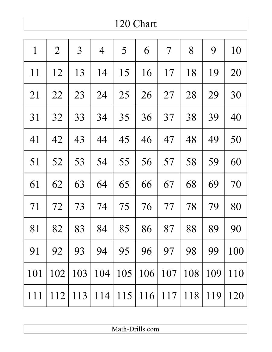 Free Printable Blank 120 Chart Pdf