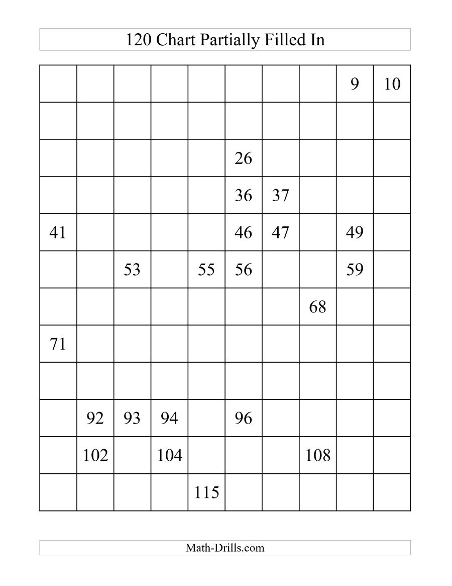 the four blank hundred charts math worksheet from the number sense