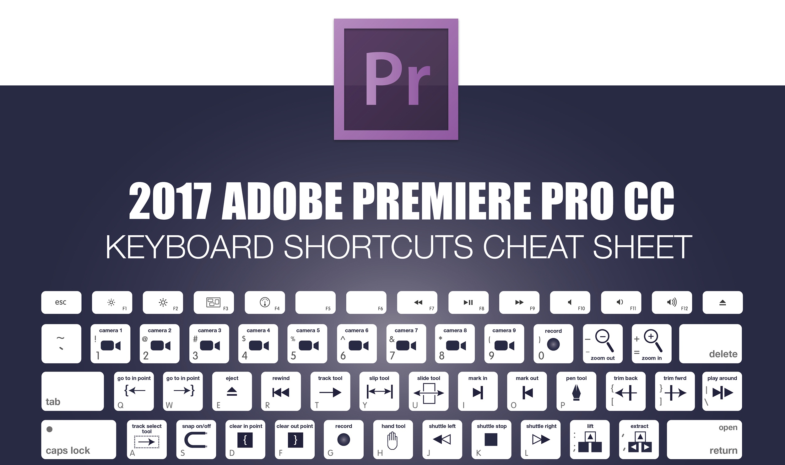 2017 Adobe Premiere Pro Keyboard Shortcuts Cheat Sheet - Make A - Free Printable Keyboard Stickers