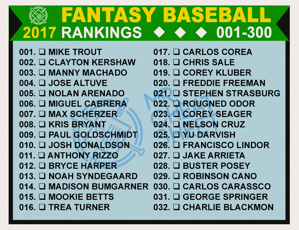 2017 Fantasy Baseball Rankingsmr. Cheatsheet (Top 300) - Mr - Free Fantasy Cheat Sheet Printable