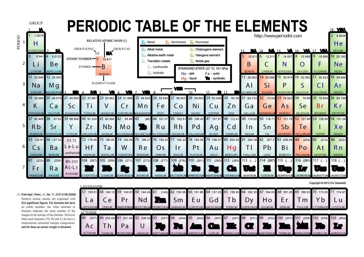 Free Printable Periodic Table Of Elements Free Printable