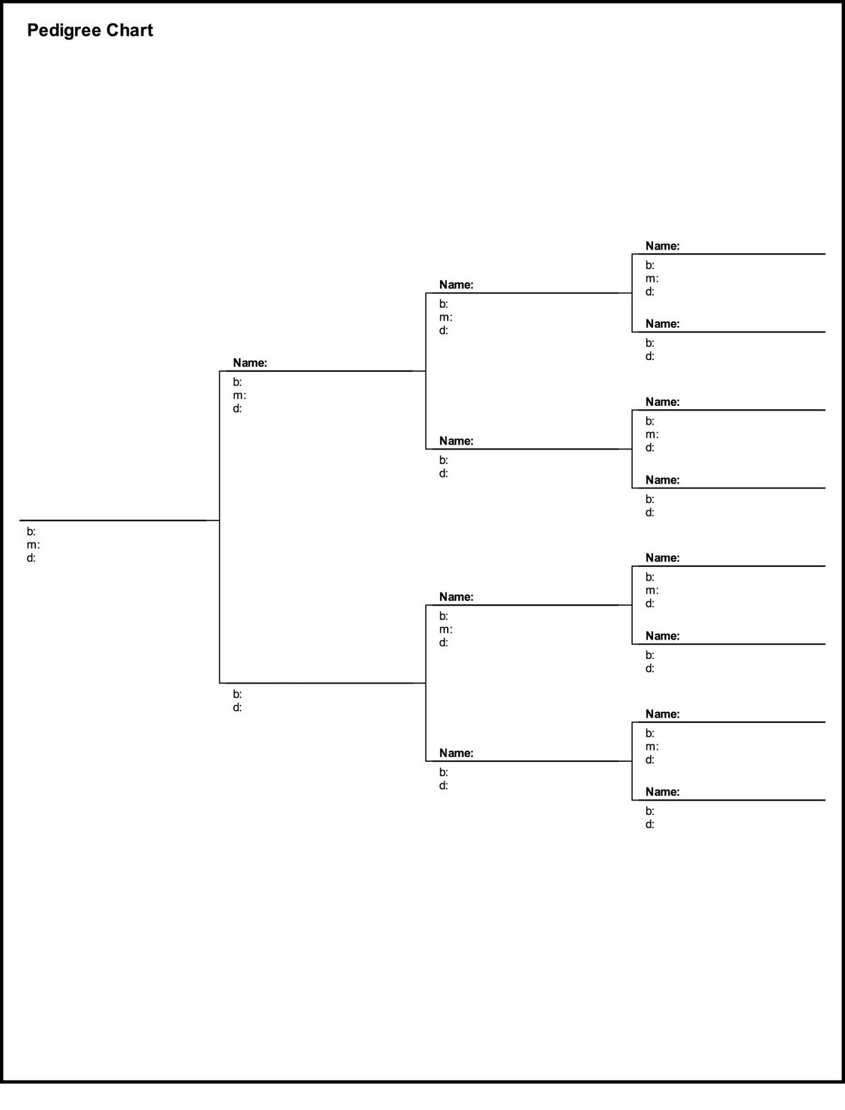 Printable Pedigree Chart Free