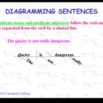 4Th Grade Grammar Worksheets & Free Printables | Monpetitlangage.ml   Free Printable Sentence Diagramming Worksheets