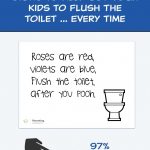 7 Printable Bathroom Signs To Help Get Your Kids To Flush The Toilet   Free Printable Flush The Toilet Signs