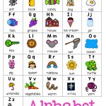 Alphabet Chart | Kindergartenklub | Phonics Chart, Alphabet   Free Printable Alphabet Letters For Display