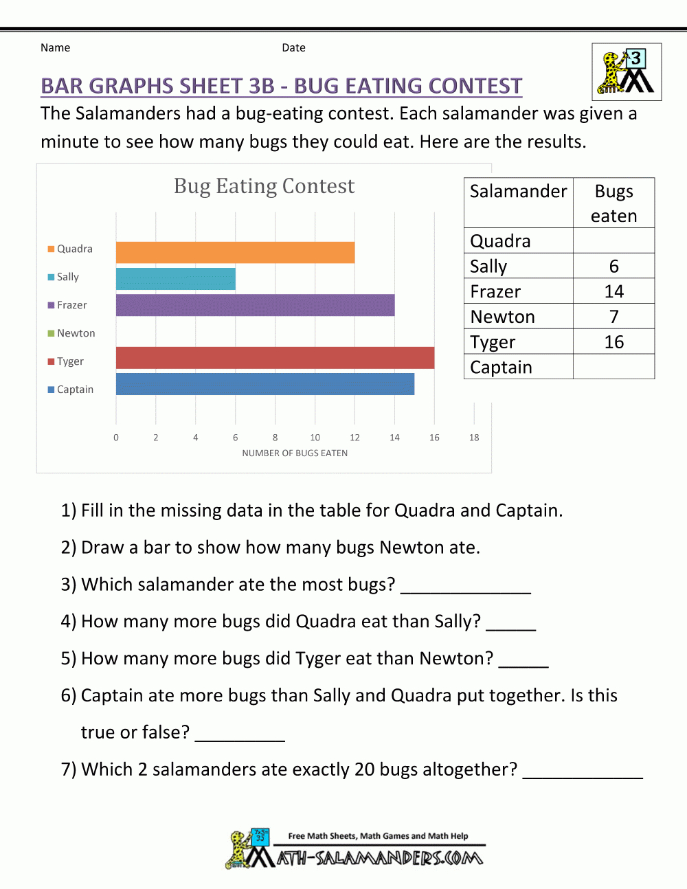 Bar Graphs 3Rd Grade Free Printable Bar Graph Free Printable