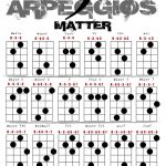 Bass Arpeggio Chart   | Guitar In 2019 | Bass Guitar Chords, Bass   Free Printable Bass Guitar Chord Chart