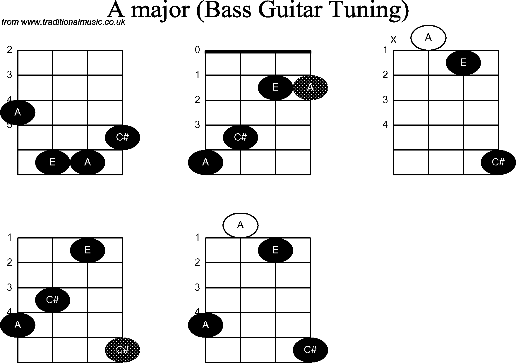 Music Bass Guitar Diagrams | Ebook And Manual Reference - Free