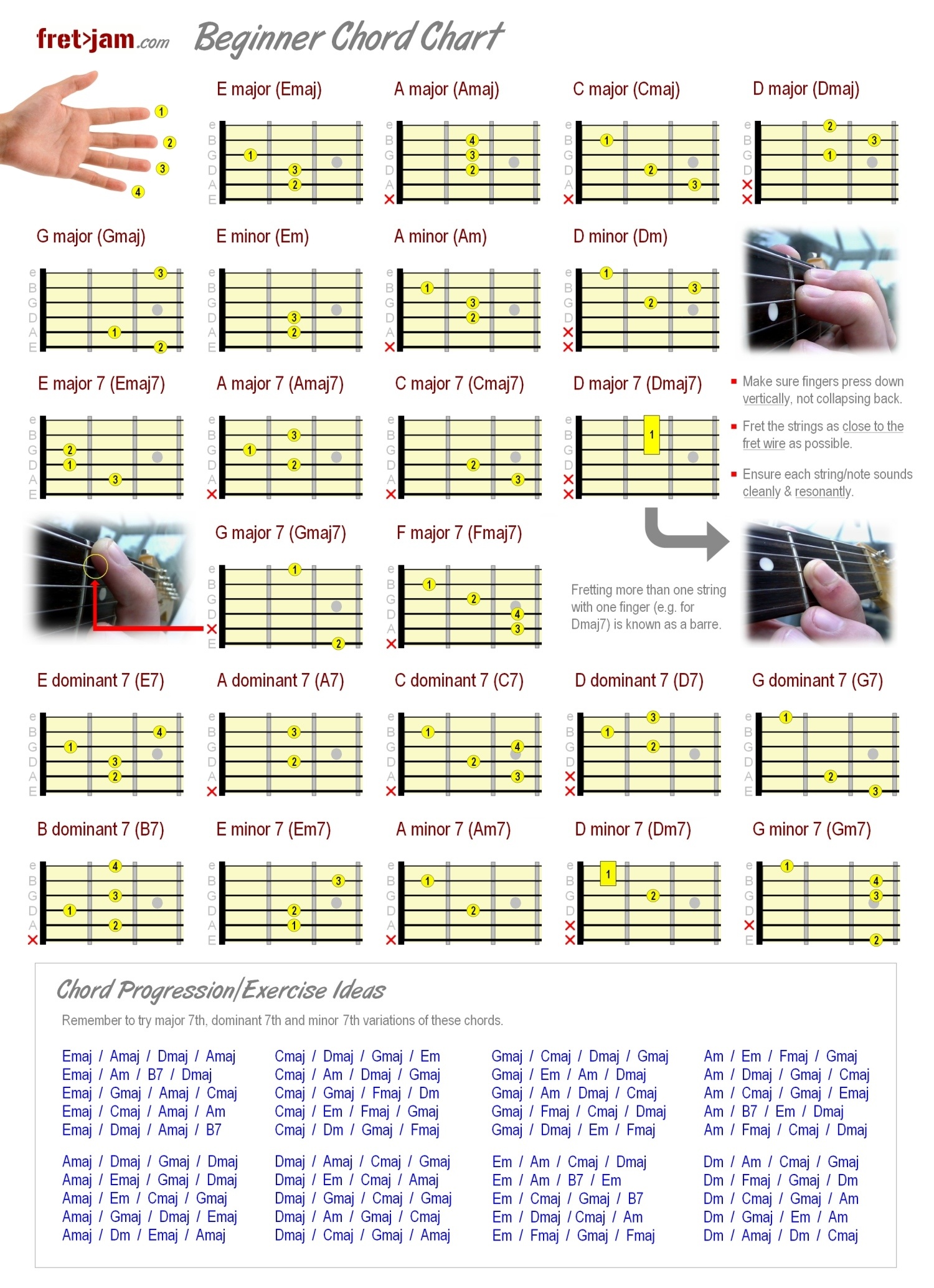 guitar tab notes ton sheet music