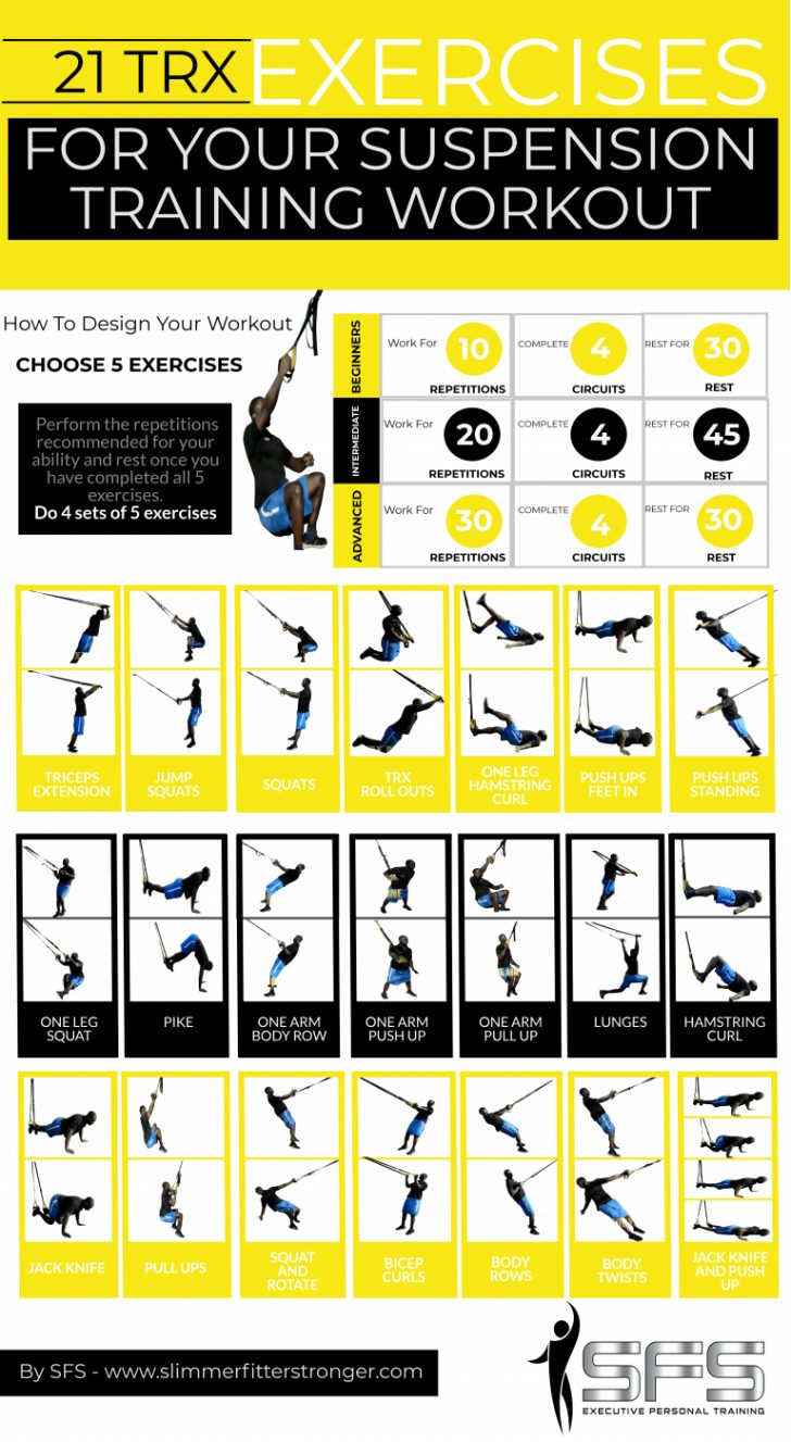 Best Trx Exercises 21 Suspension Training Exercises Printable