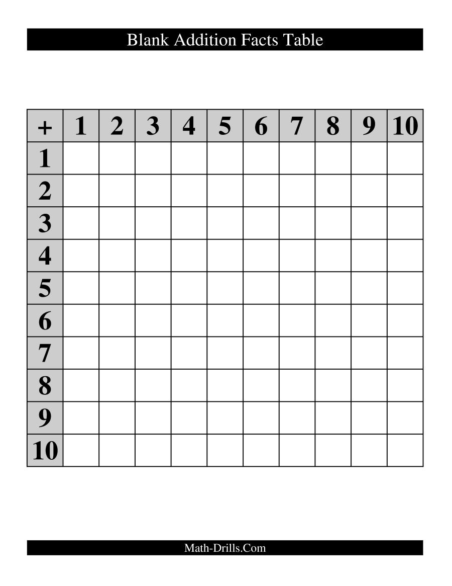 Addition Tables Chart